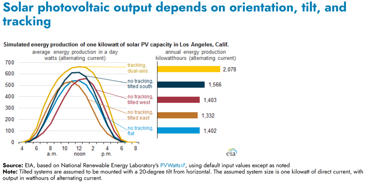 BDM-1200-LV Plug-In Micro-Inverter