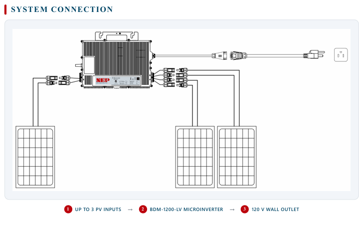 400 WATT COMPLETE PACKAGE- PICKUP ONLY